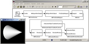Visual Programming of VTK Pipelines in Simulink
