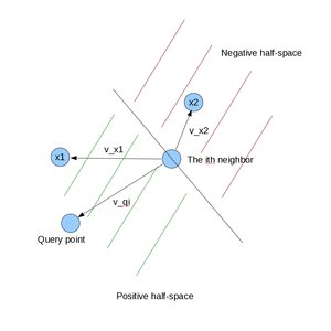 Smart Nearest Neighbors