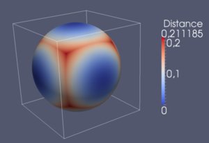 A VTK Algorithm for the Computation of the Hausdorff Distance